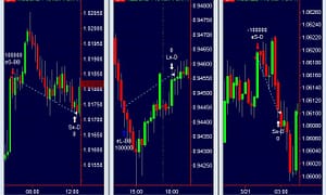 Luca Giusti - Intraday