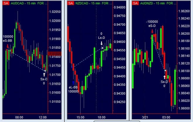 Luca Giusti - Intraday